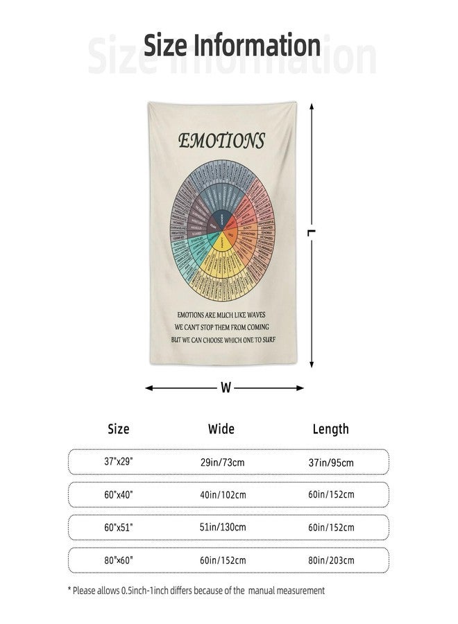 FUIWTTR Emotions Feelings Wheel Chart Tapestry 29"x37" Poster Mental Health Tapestry Counselor Therapy Office Decor Wall Hanging Tapestries Wall Art Home Decor Kids Behavior Chart Social Emotional Learning - Image 2
